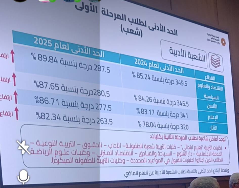 قد تكون صورة ‏‏خريطة‏ و‏نص‏‏