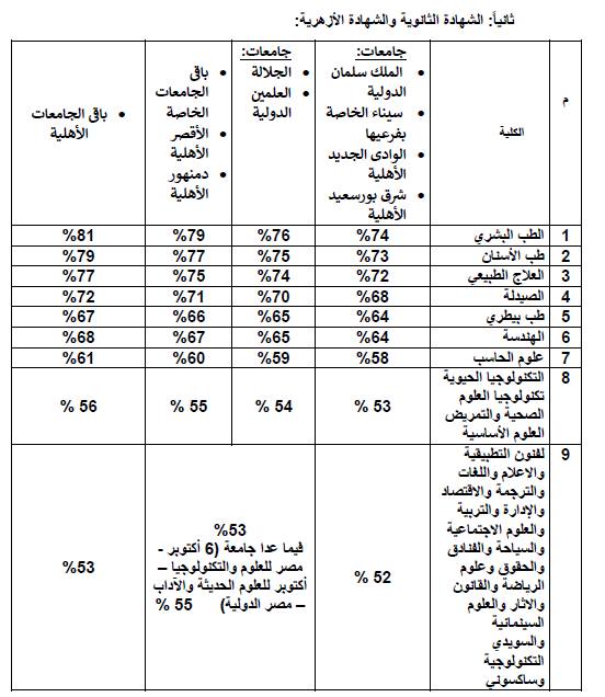 قد تكون صورة ‏نص‏
