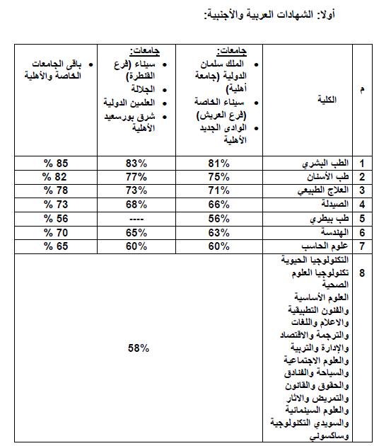 قد تكون صورة ‏نص‏